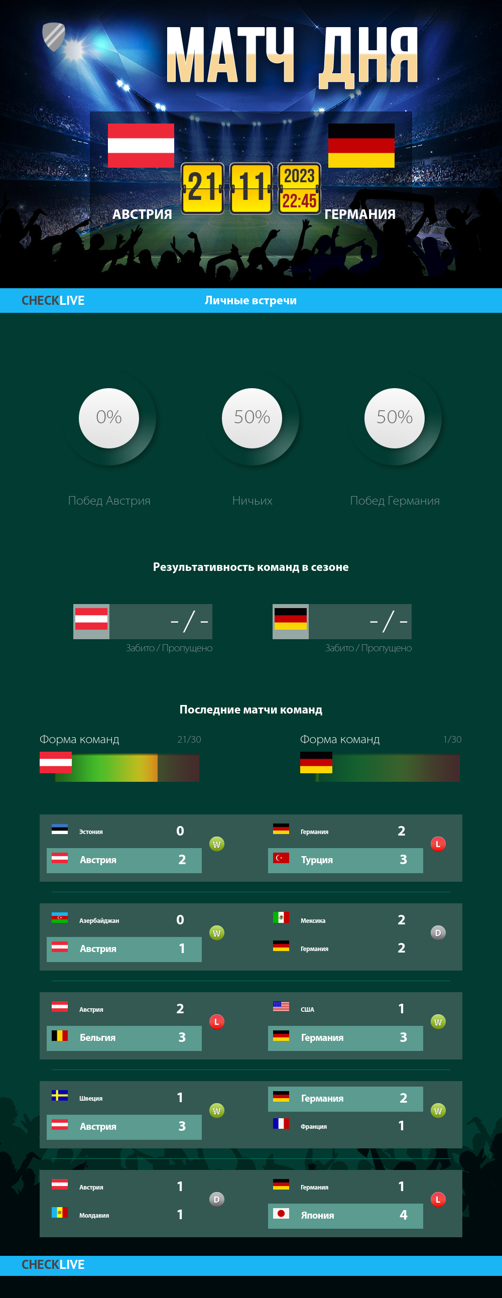 Инфографика Австрия и Германия матч дня 21.11.2023